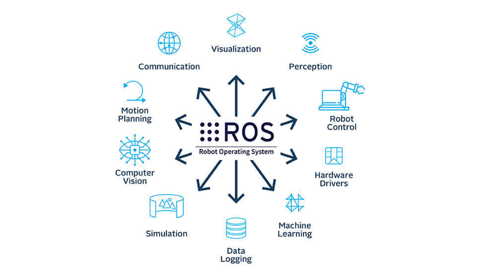 ROS AutomationWare